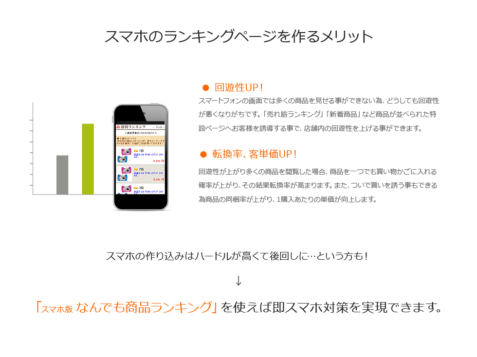 スマホのランキングページを作るメリット