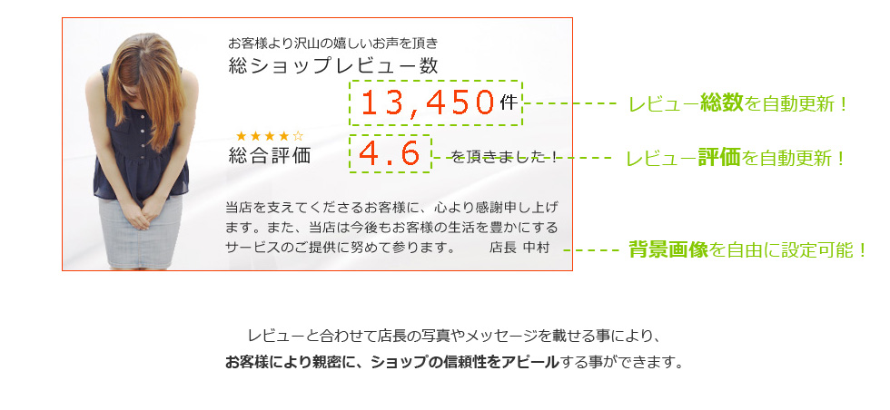 レビューと合わせて店長の写真やメッセージを載せる事により、お客様により親密に、ショップの信頼性をアピールする事ができます。