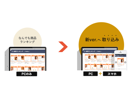 なんでも商品ランキングから新.verへ取り込み